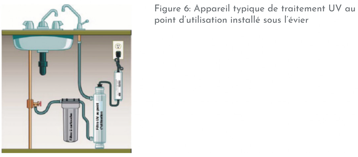 uv_sous_evier.png – Filtre à cartouche + stérilisateur UV installés sous évier